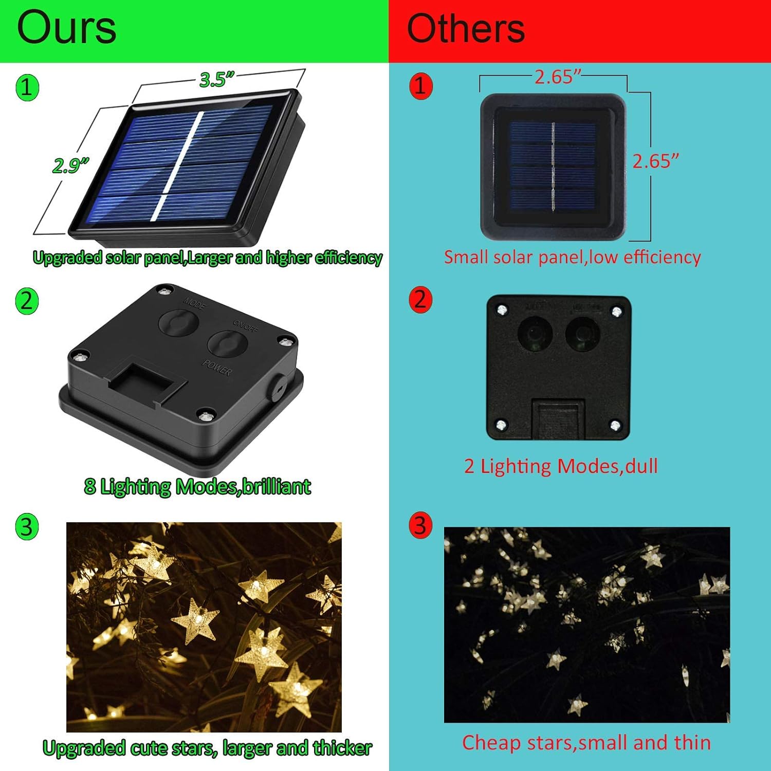 50ft 120 LED Solar Star Fairy  - Led Fairy String Lights ulasan dan harga